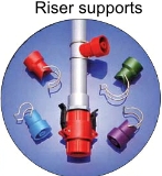 Riser supports. Click for more info